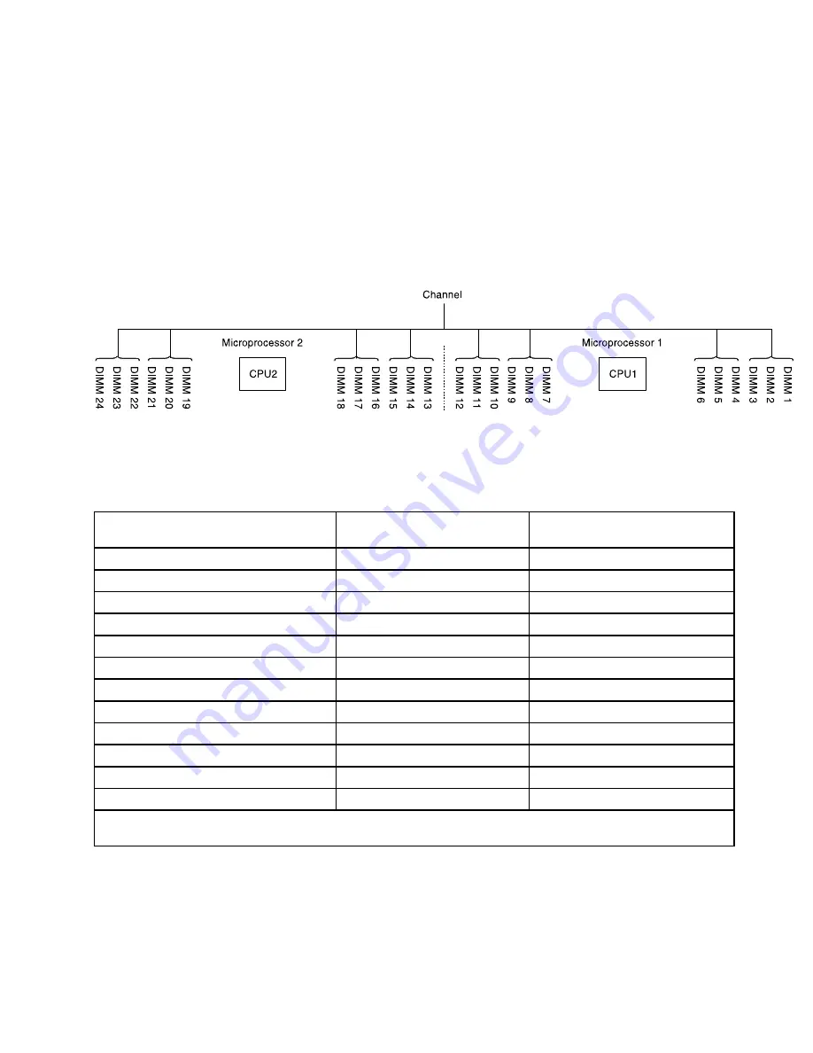 Lenovo System x3650 M4 HD Installation And Service Manual Download Page 59