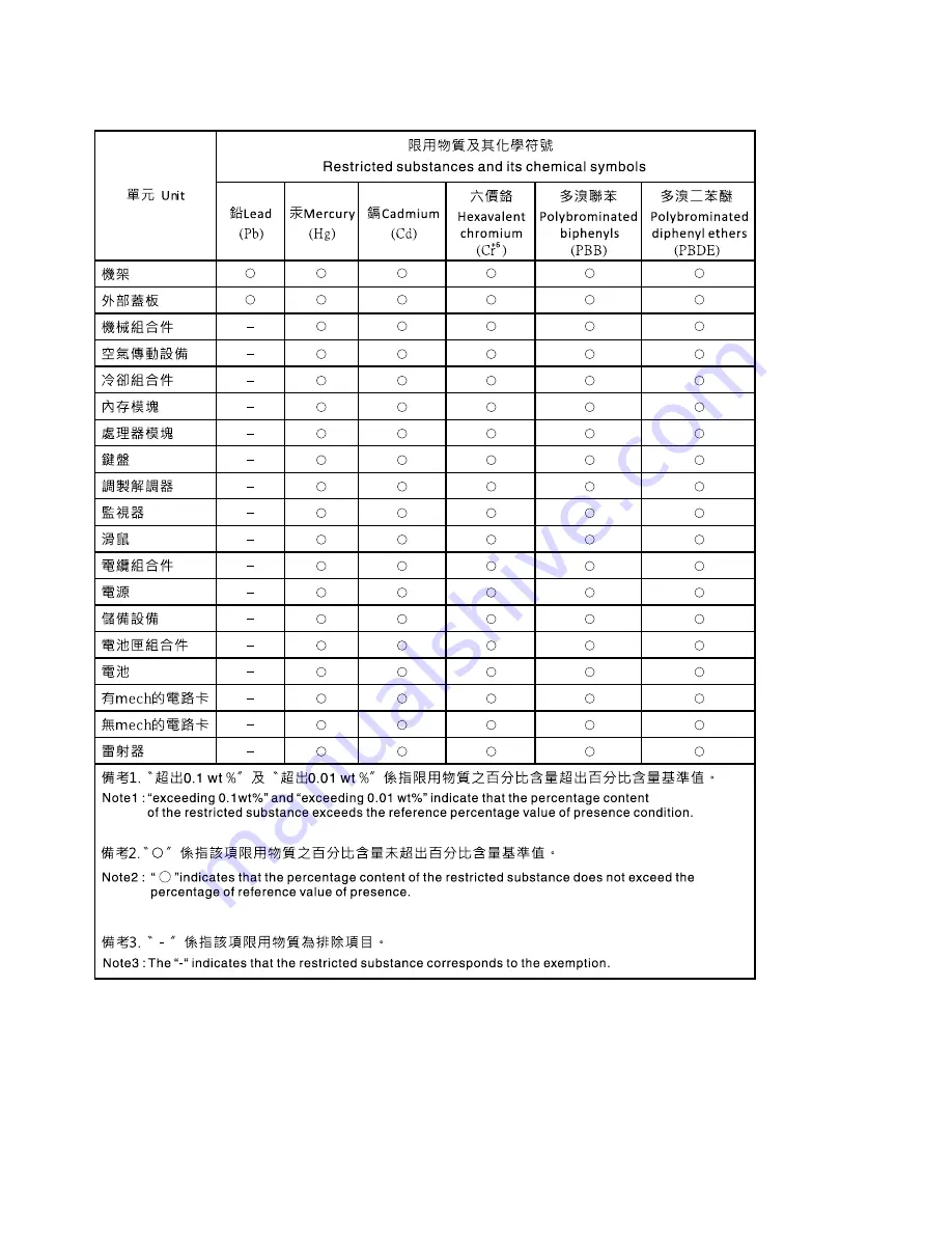 Lenovo System x3650 M4 HD Installation And Service Manual Download Page 1158