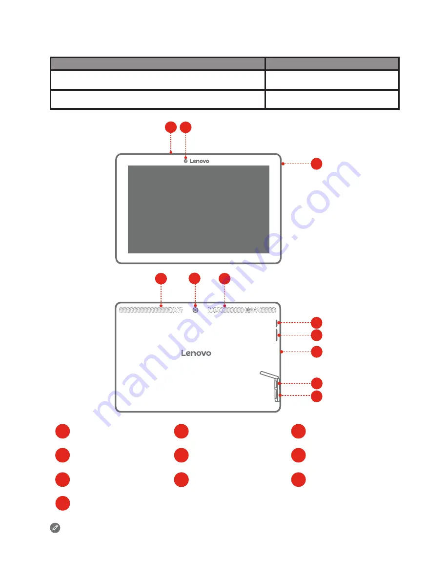 Lenovo TAB 2 A10-30 Safety, Warranty & Quick Start Manual Download Page 18