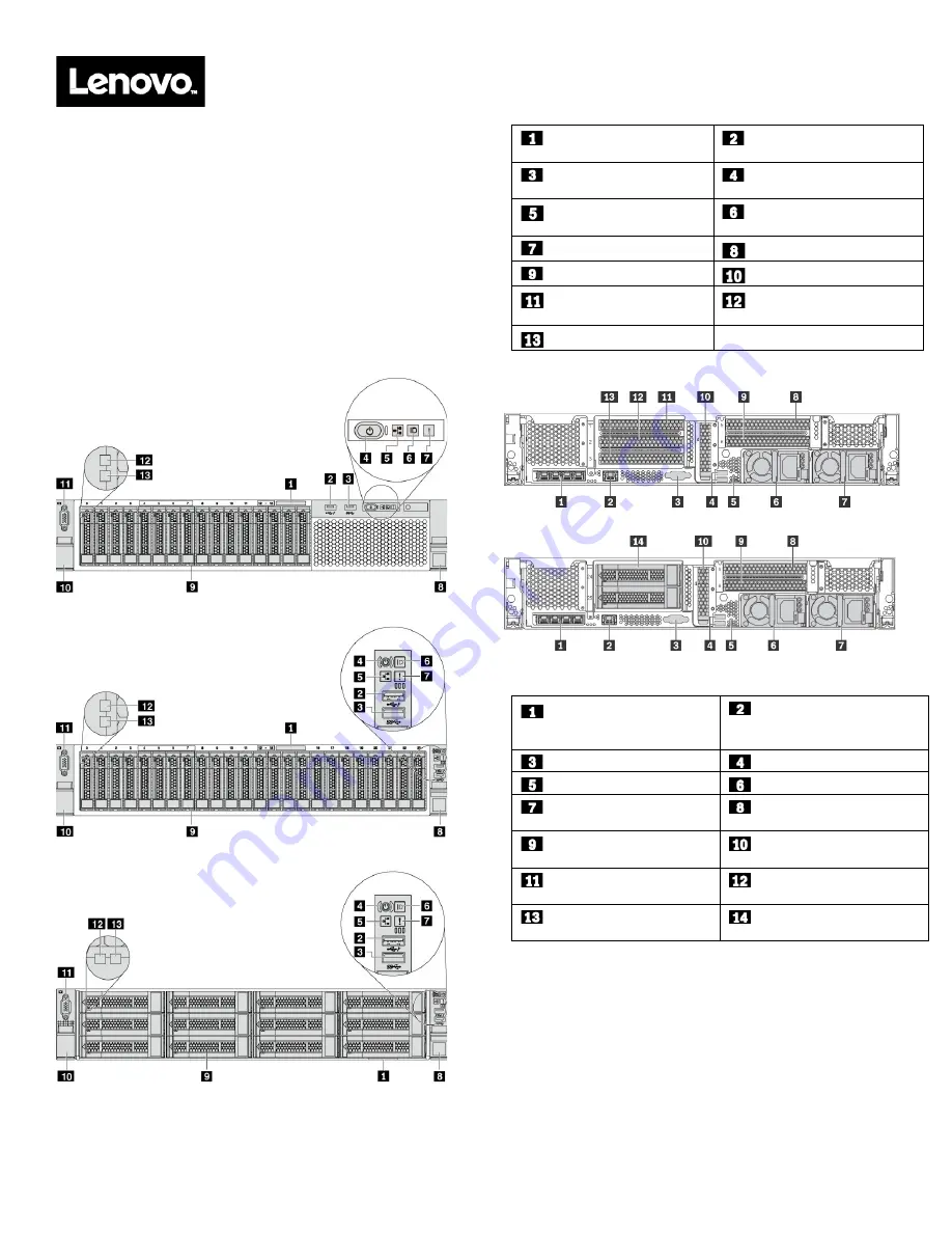 Lenovo ThinkAgile VX 1U Series Quick Start Manual Download Page 3