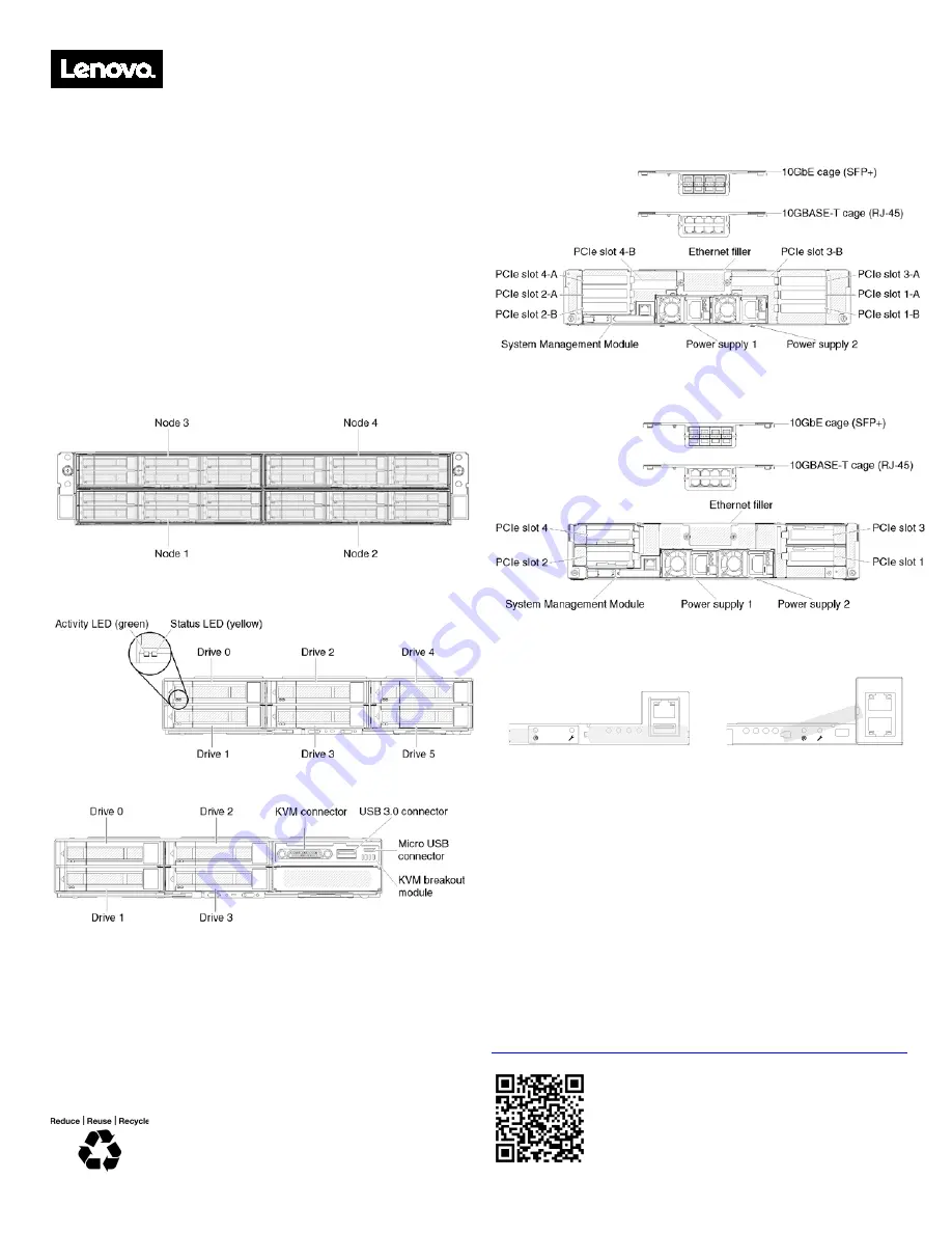 Lenovo ThinkAgile VX 1U Series Quick Start Manual Download Page 5