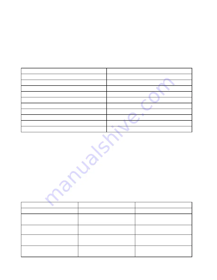 Lenovo ThinkCentre 3484 User Manual Download Page 18