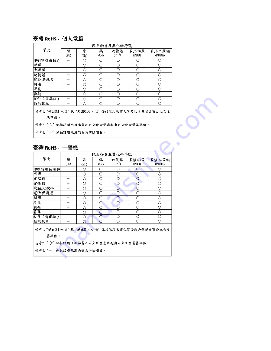 Lenovo ThinkCentre M75q-1 User Manual Download Page 103