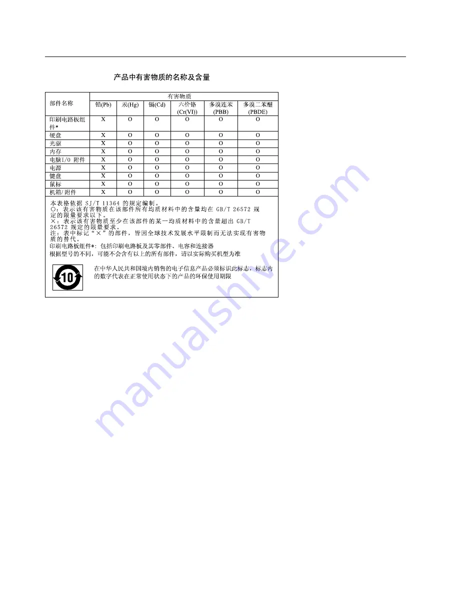 Lenovo ThinkCentre M900z 10F2 Hardware Maintenance Manual Download Page 138