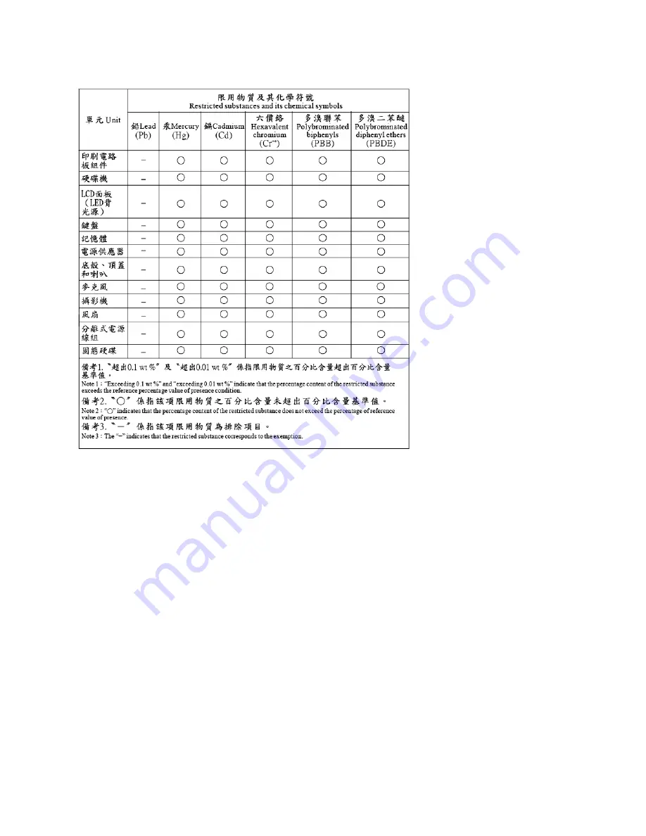 Lenovo ThinkPad E580 User Manual Download Page 133