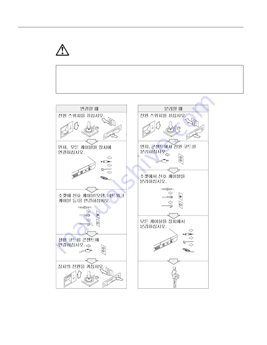 Lenovo ThinkPad G40 Series (Korean) Troubleshooting Manual Download Page 14