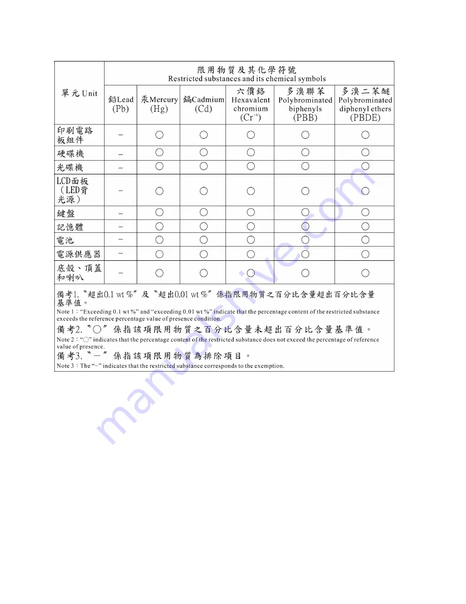 Lenovo THINKPAD P71 User Manual Download Page 137