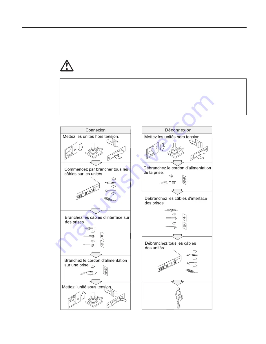 Lenovo THINKPAD R40 (French) Manual De Maintenance Et D’Identification Des Incidents Download Page 65