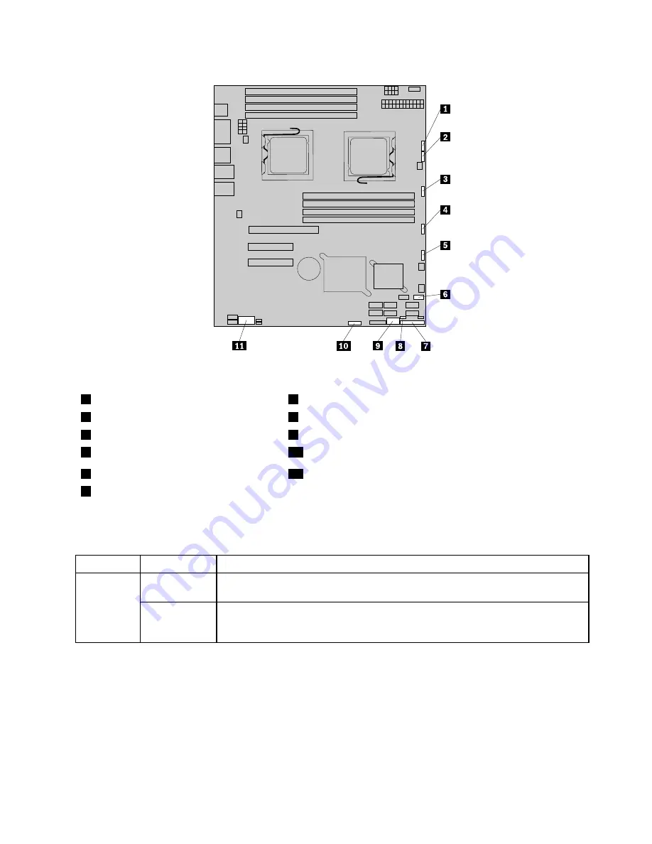 Lenovo ThinkServer 1043 (German) Benutzerhandbuch Download Page 29