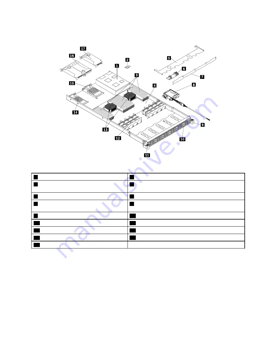 Lenovo ThinkServer RD550 User Manual And Hardware Maintenance Manual Download Page 41