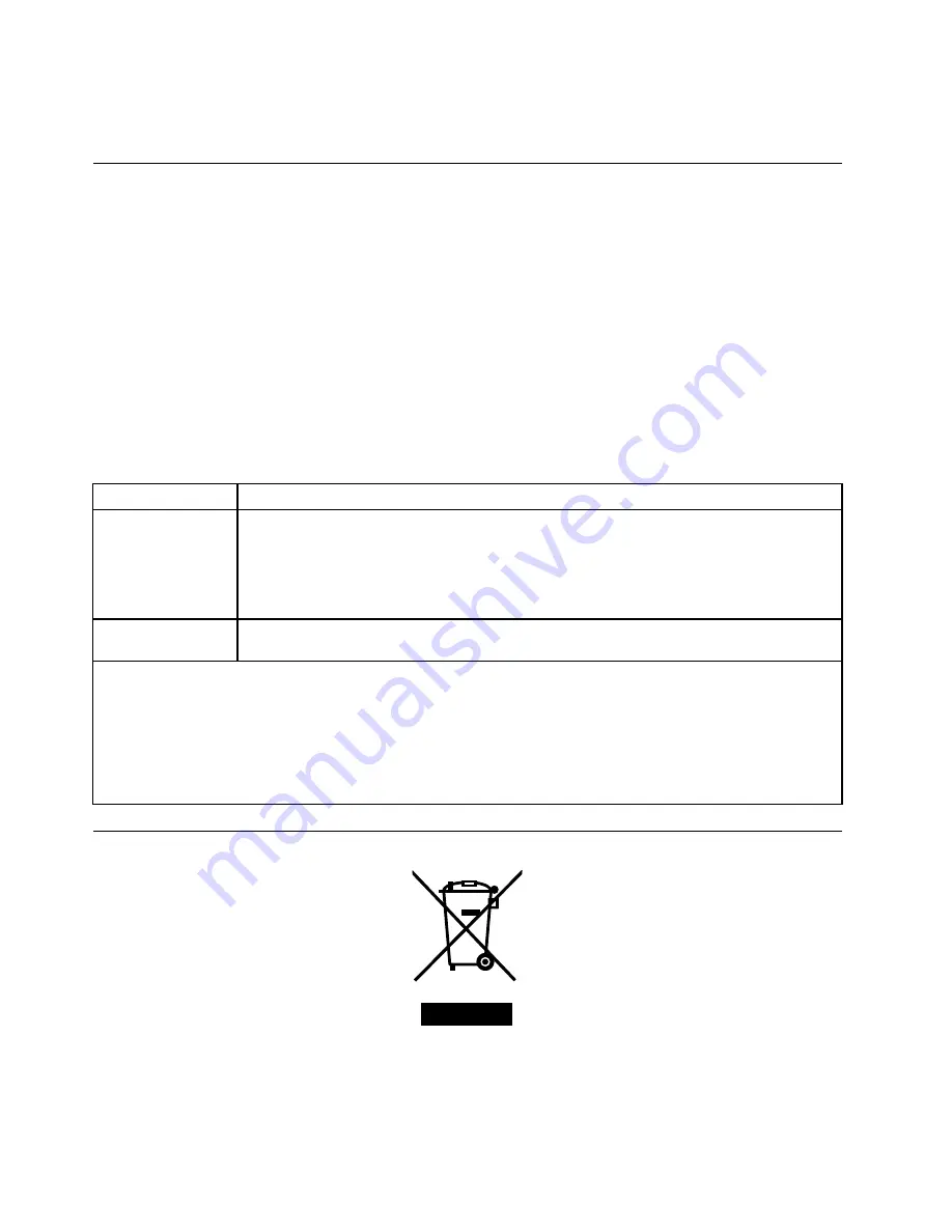 Lenovo ThinkServer RD550 User Manual And Hardware Maintenance Manual Download Page 182