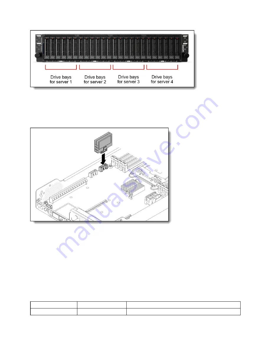 Lenovo ThinkServer sd350 Product Manual Download Page 14