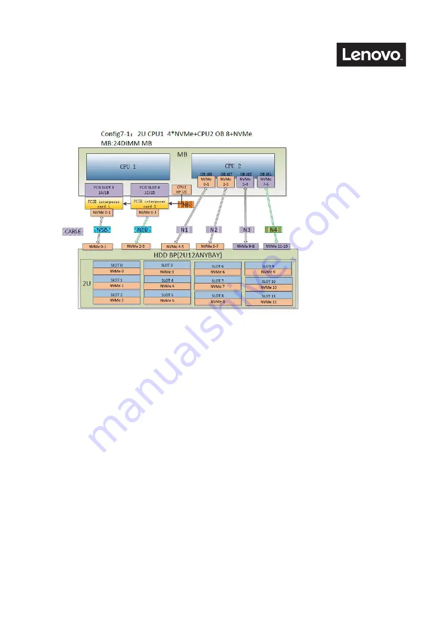 Lenovo ThinkSystem HR650X User Manual And Hardware Maintenance Manual Download Page 113