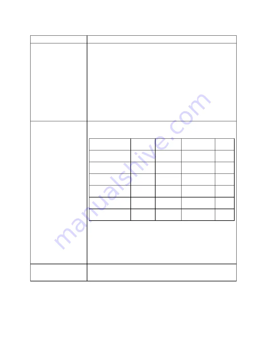 Lenovo ThinkSystem SR645 Setup Manual Download Page 13