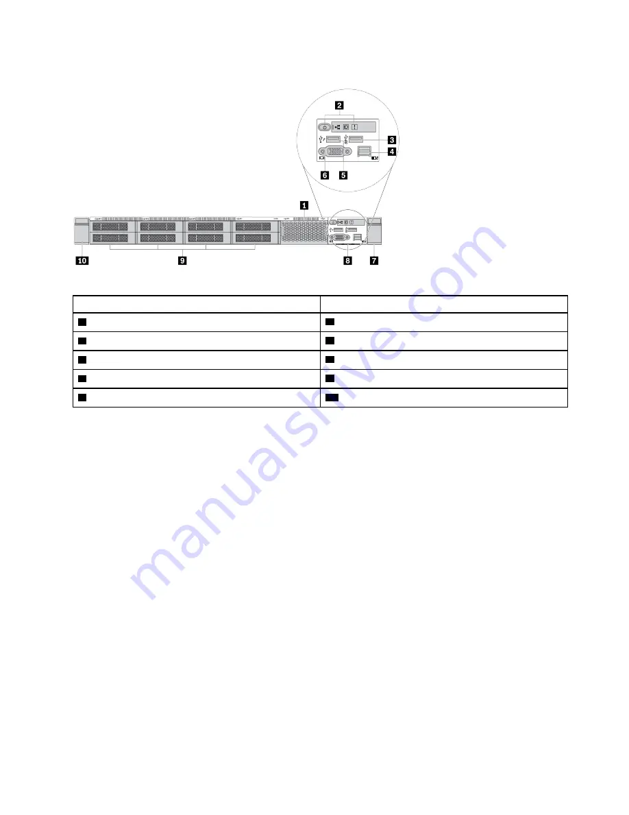 Lenovo ThinkSystem SR645 Setup Manual Download Page 25