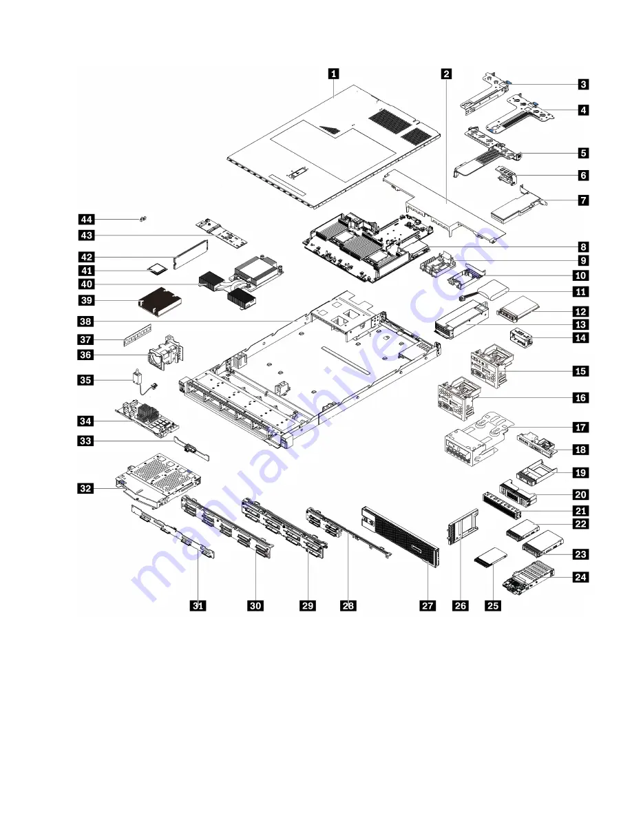 Lenovo ThinkSystem SR645 Setup Manual Download Page 51