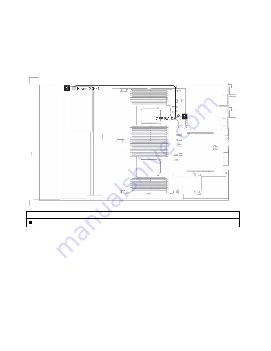 Lenovo ThinkSystem SR645 Setup Manual Download Page 58