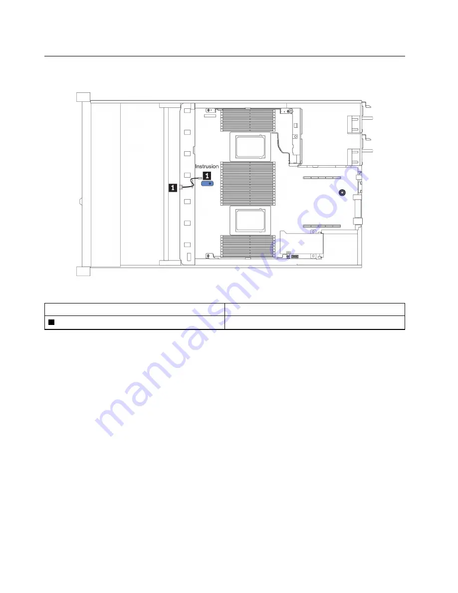 Lenovo ThinkSystem SR645 Setup Manual Download Page 60