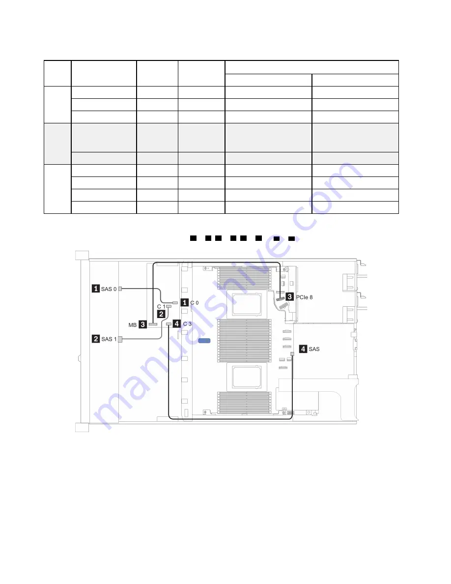 Lenovo ThinkSystem SR645 Setup Manual Download Page 70