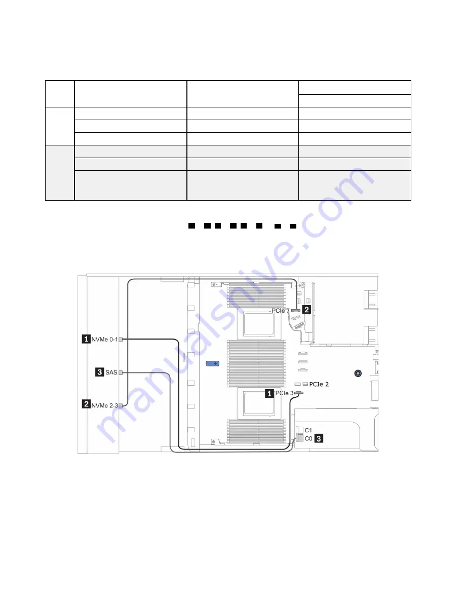 Lenovo ThinkSystem SR645 Setup Manual Download Page 76