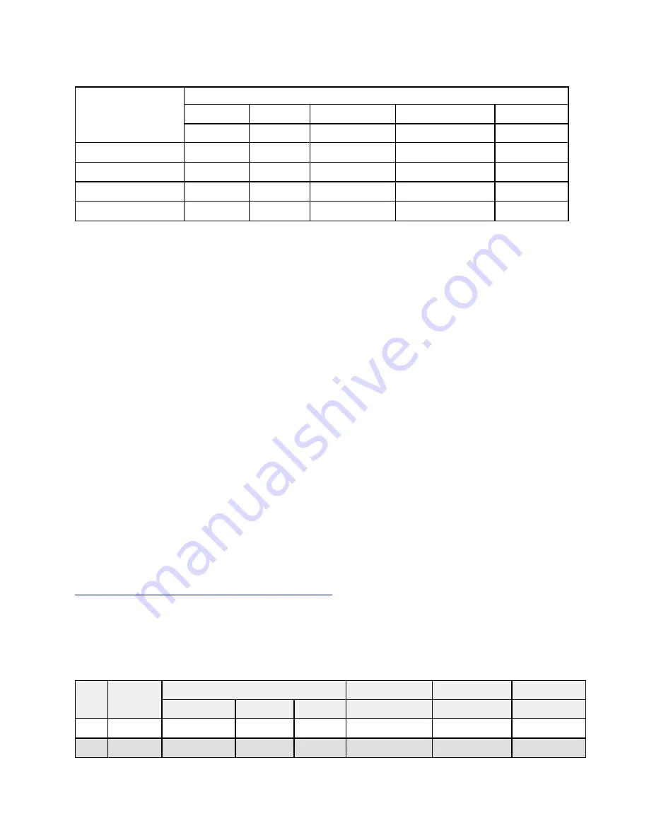 Lenovo ThinkSystem SR645 Setup Manual Download Page 101