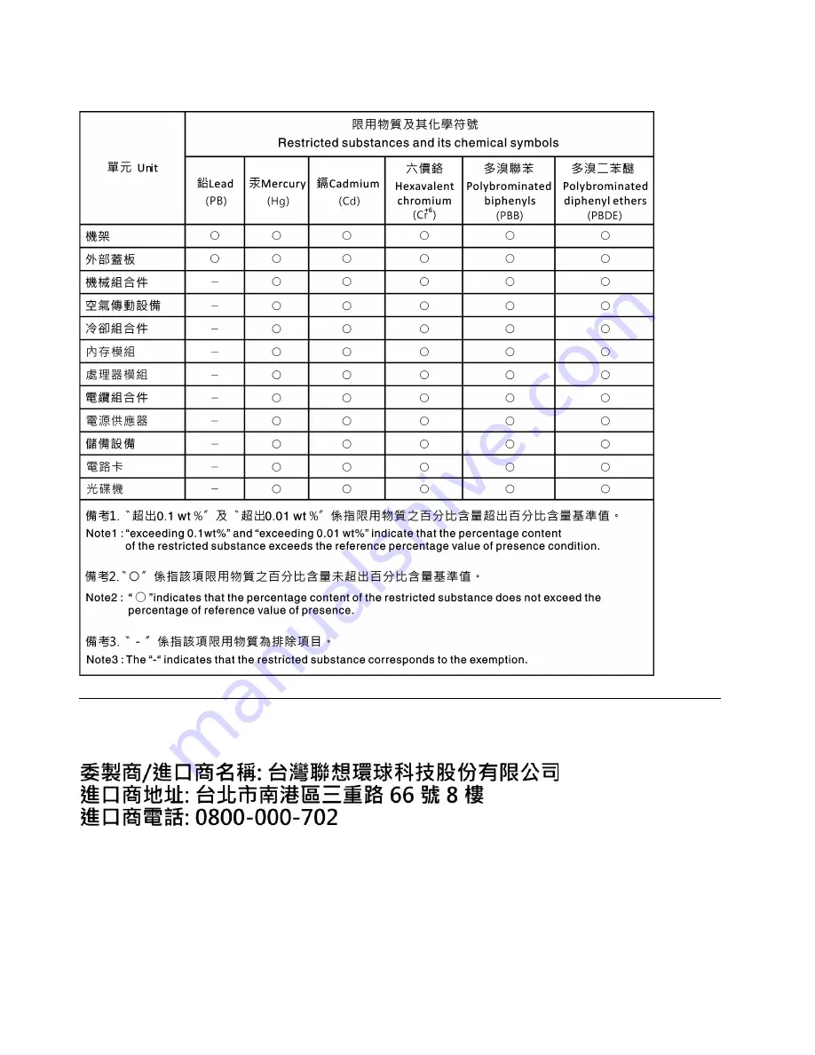 Lenovo ThinkSystem SR645 Setup Manual Download Page 182