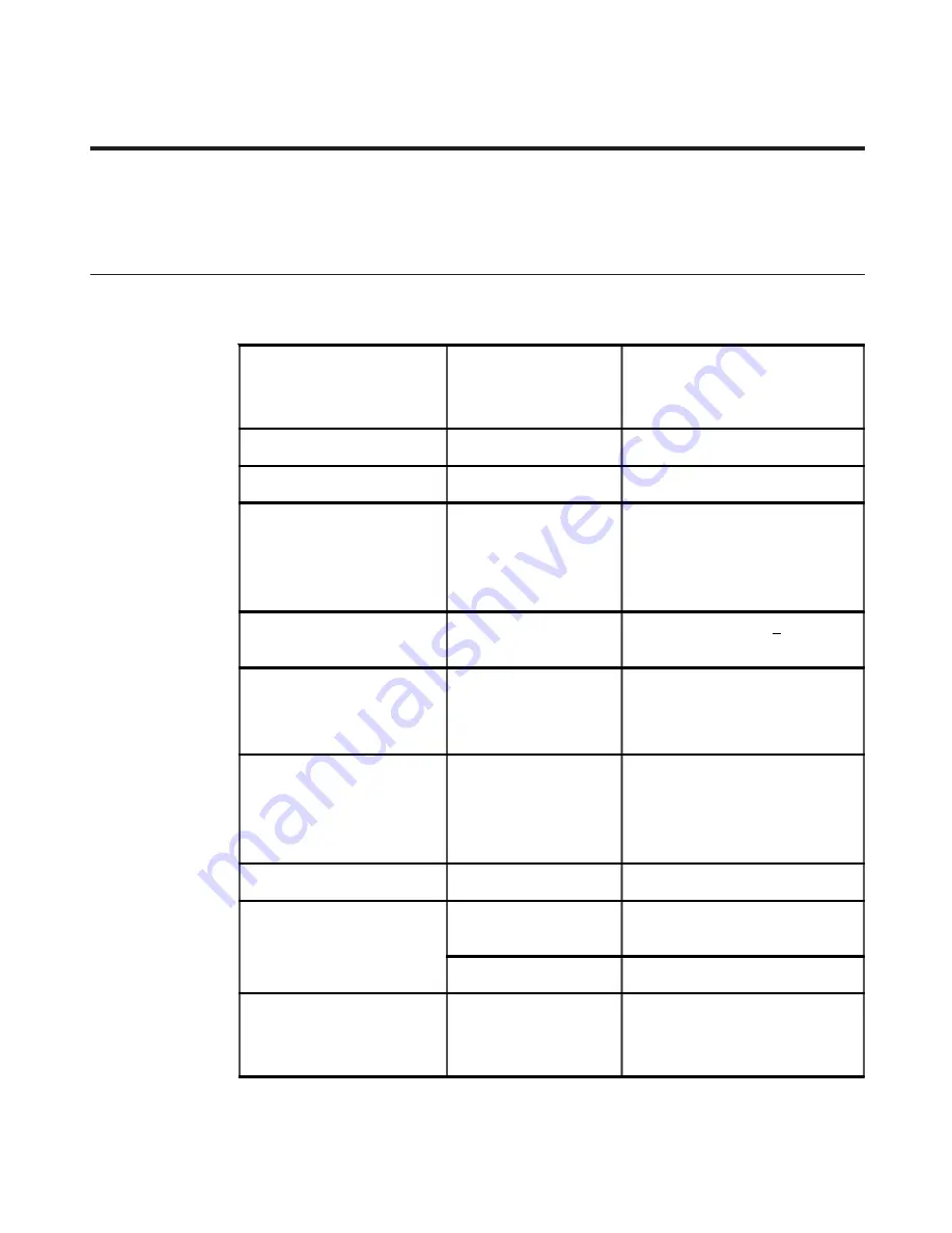 Lenovo Thinkvision 9165-AC2 User Manual Download Page 17