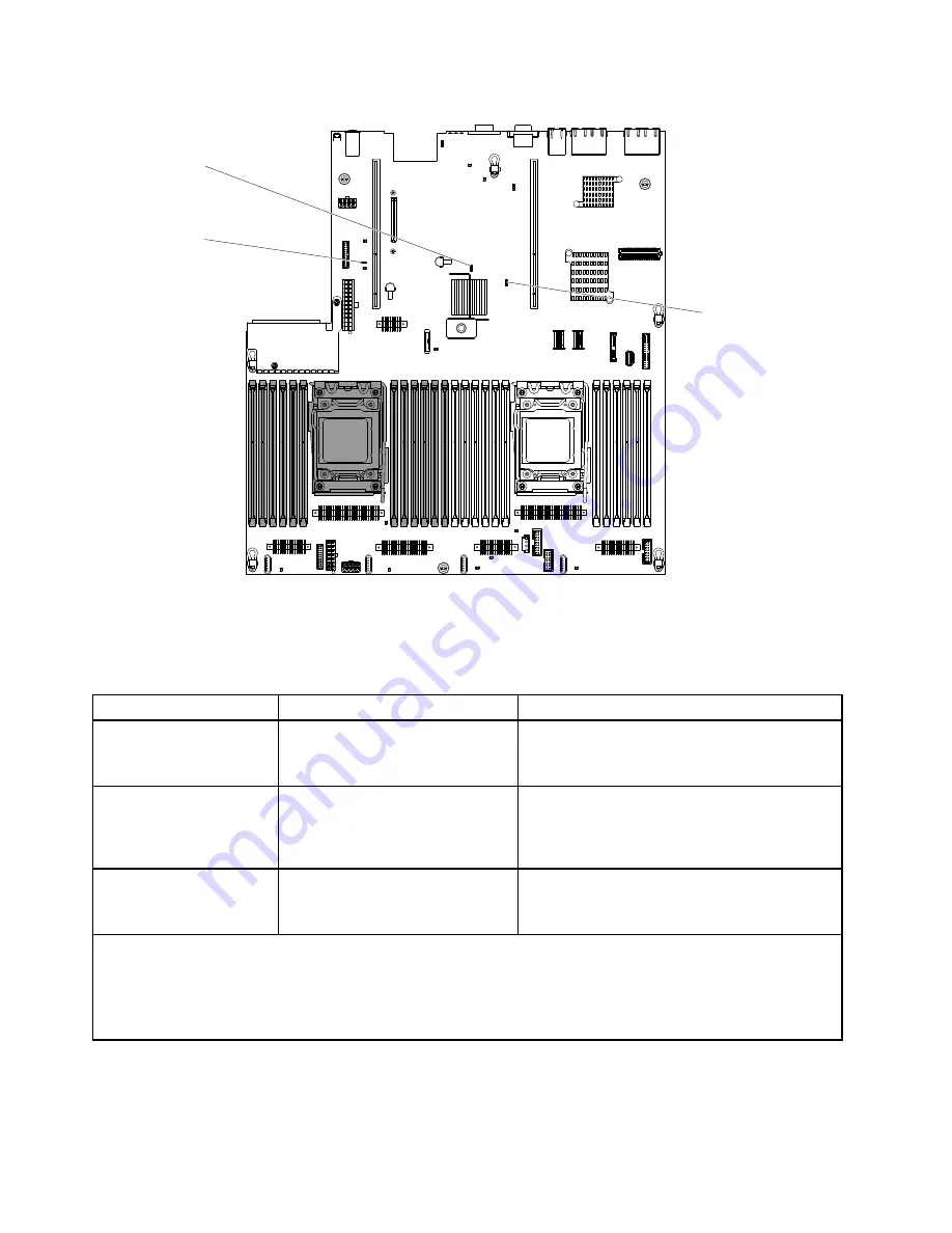 Lenovo x3650 M4 BD 5466 Installation And Service Manual Download Page 42