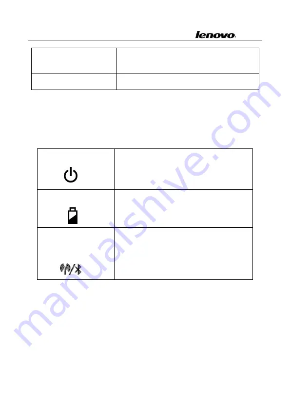 Lenovo Y300 User Manual Download Page 7