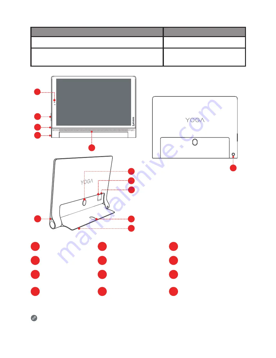 Lenovo YOGA Tab 3 Plus Safety, Warranty & Quick Start Manual Download Page 29