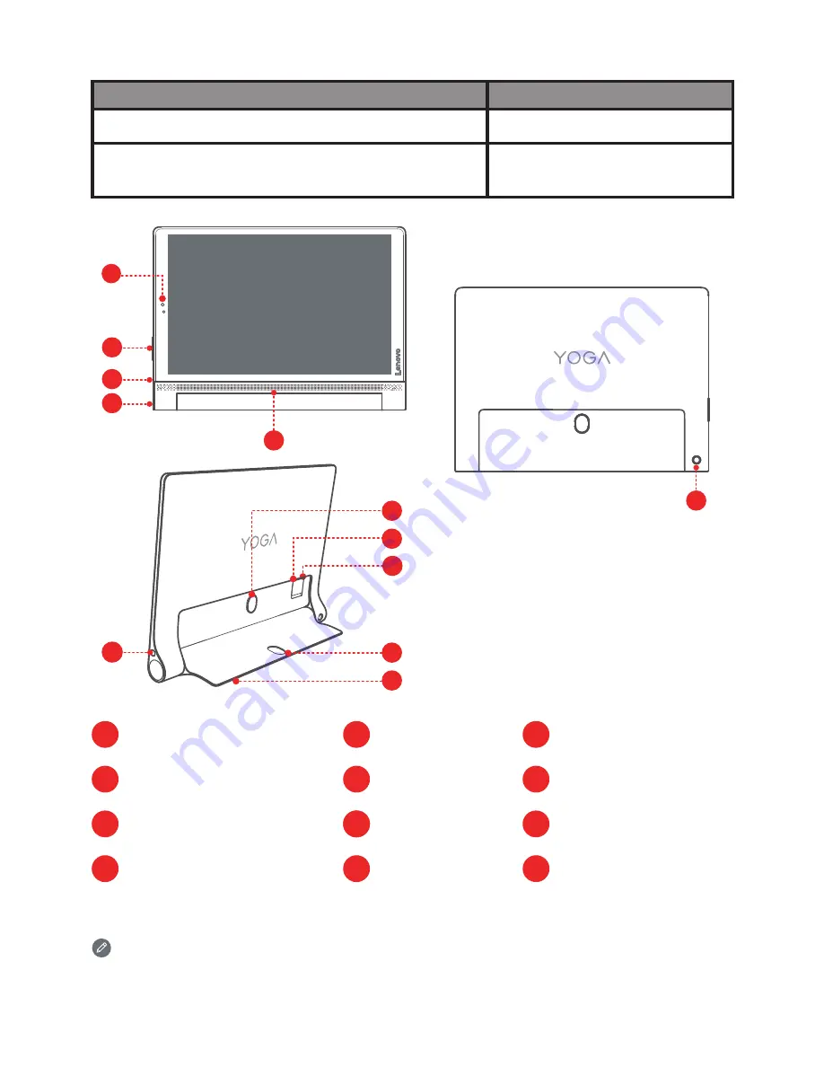 Lenovo YOGA Tab 3 Plus Safety, Warranty & Quick Start Manual Download Page 105