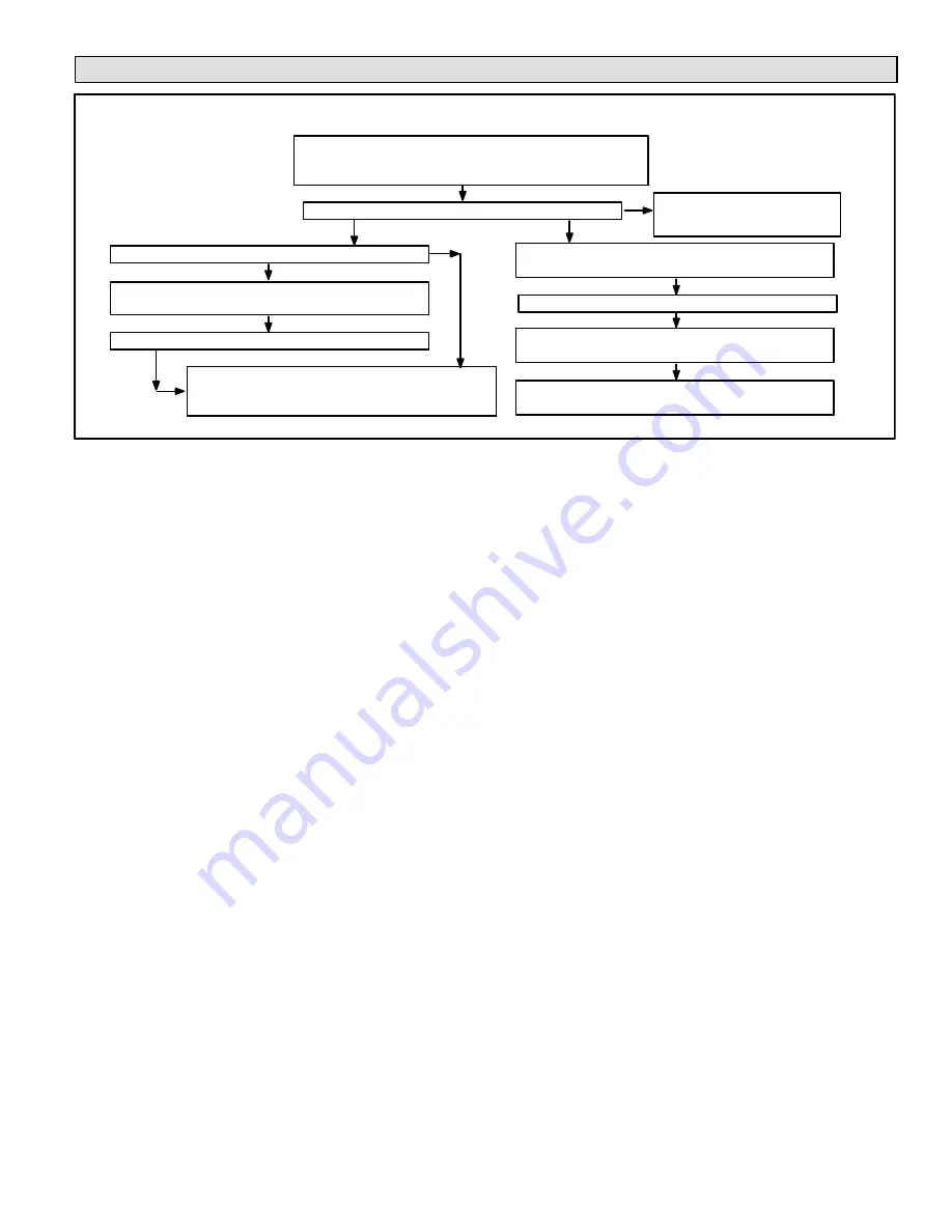 Lenox ML180UH070AP36A Скачать руководство пользователя страница 27