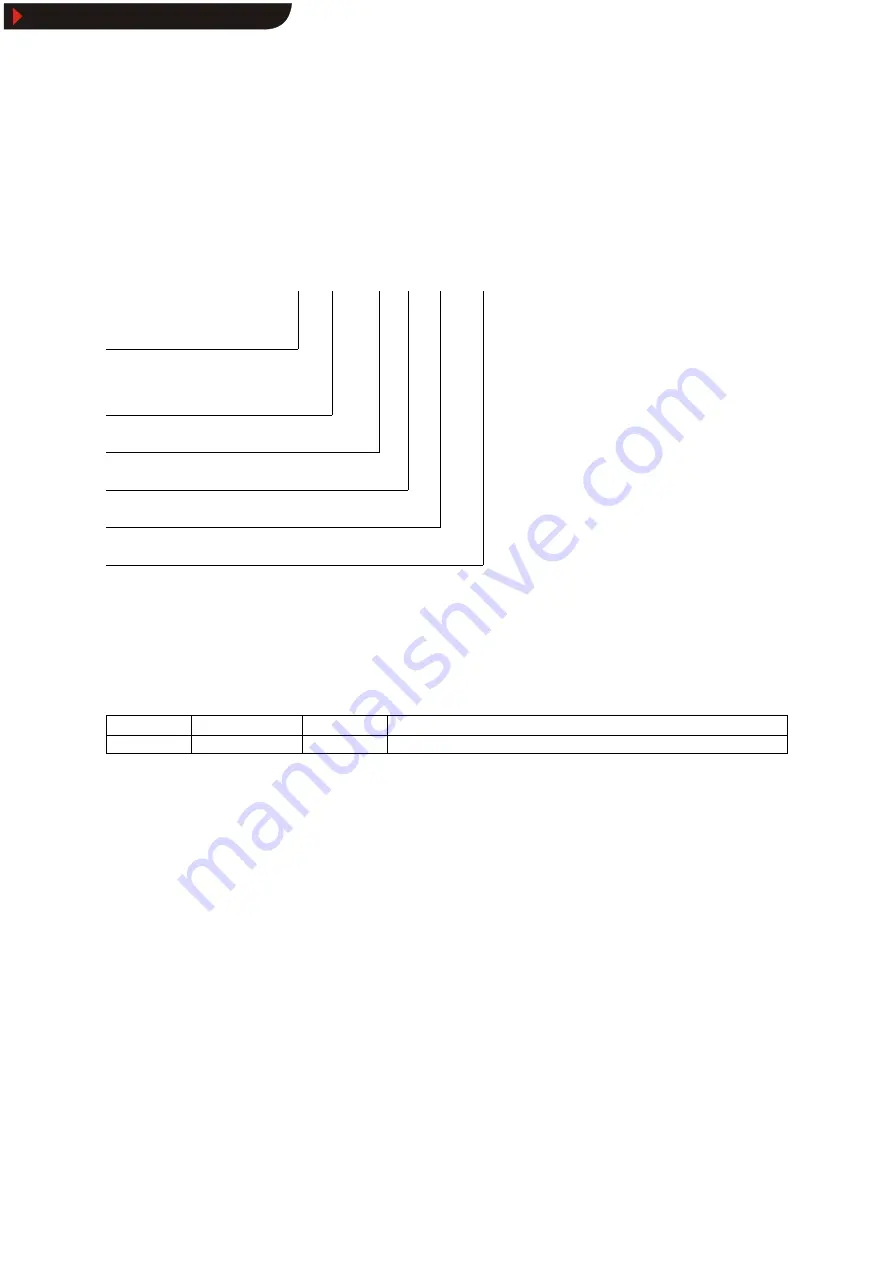 Lenze 2141 Operating Instructions Manual Download Page 2