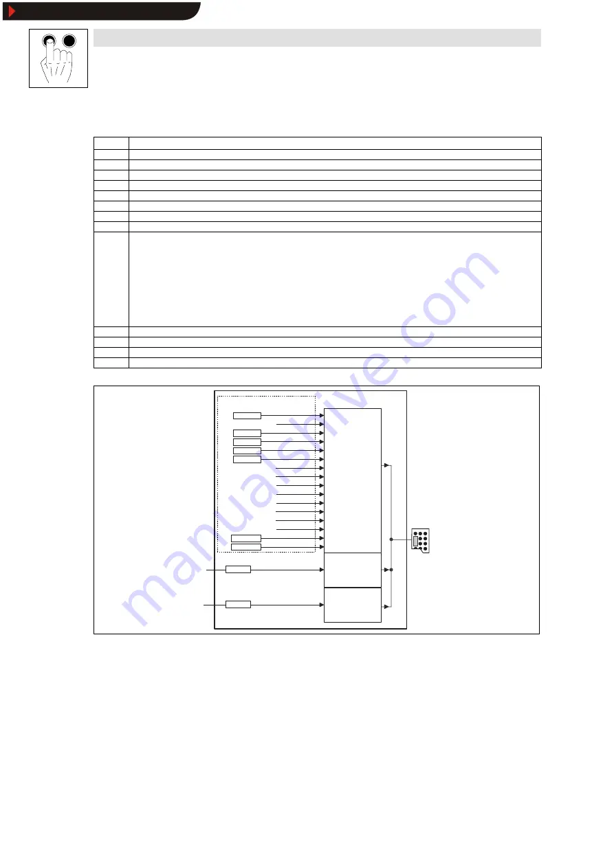 Lenze 2141 Operating Instructions Manual Download Page 60