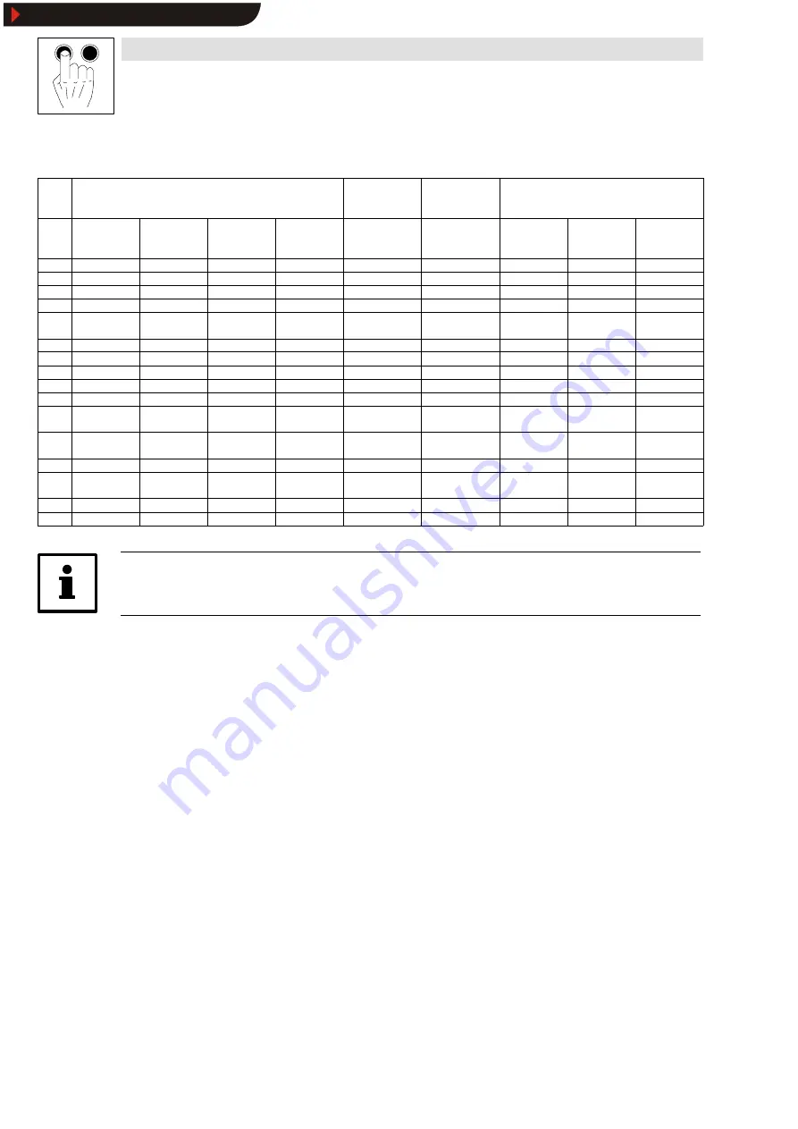 Lenze 2141 Operating Instructions Manual Download Page 68