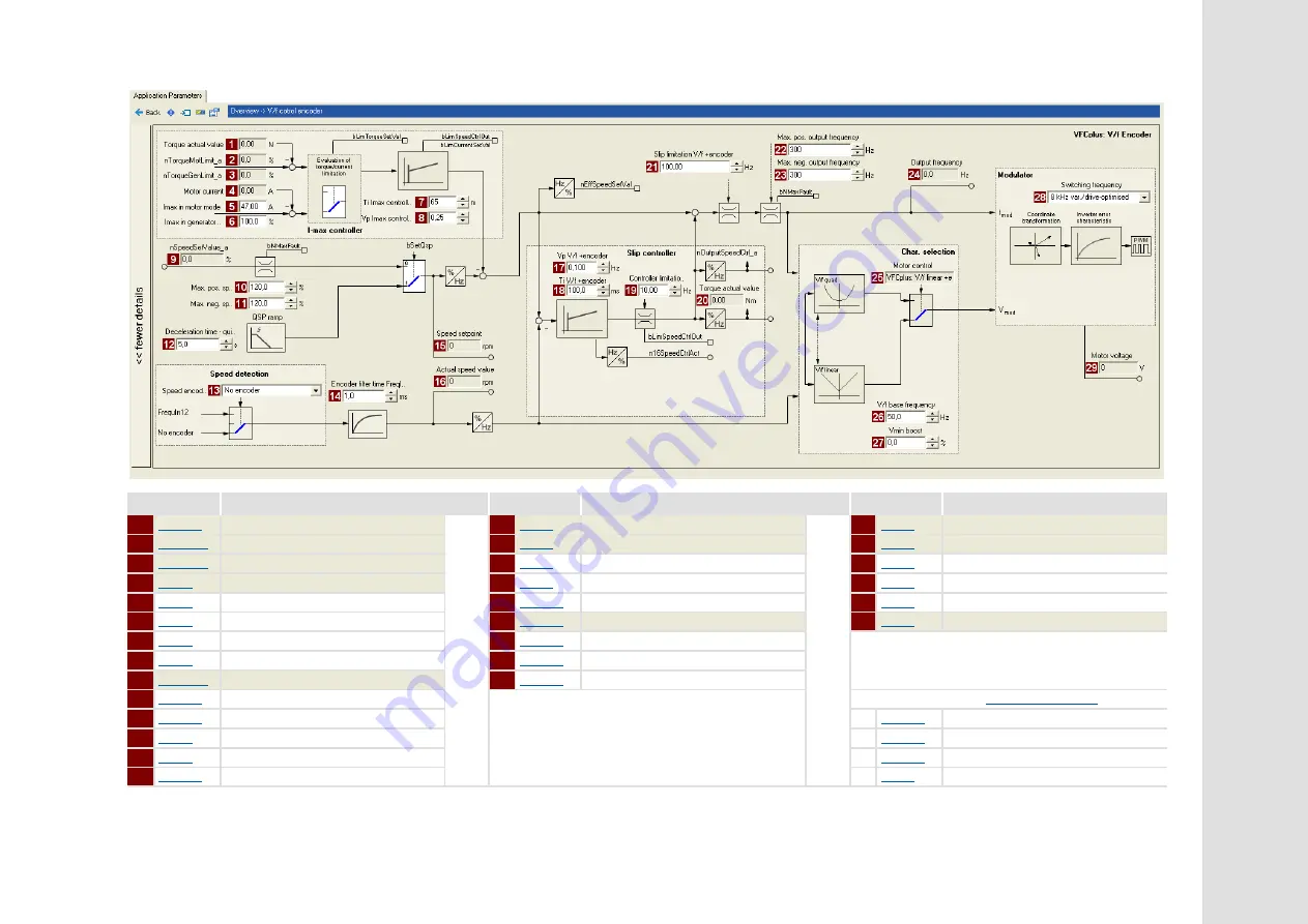 Lenze 8400 motec Series Software Manual Download Page 88