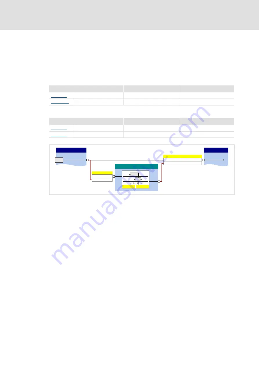 Lenze 8400 motec Series Скачать руководство пользователя страница 341