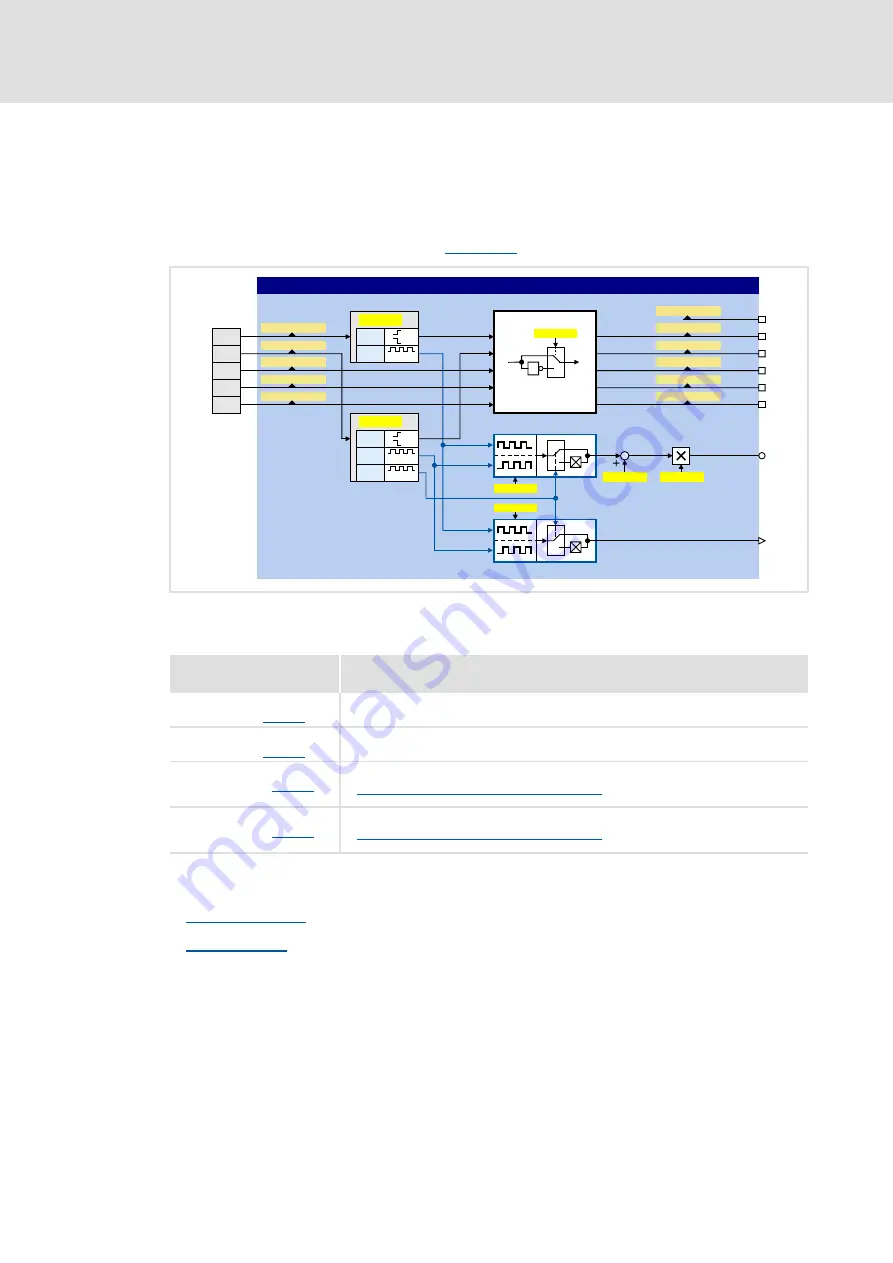 Lenze 8400 motec Series Software Manual Download Page 346