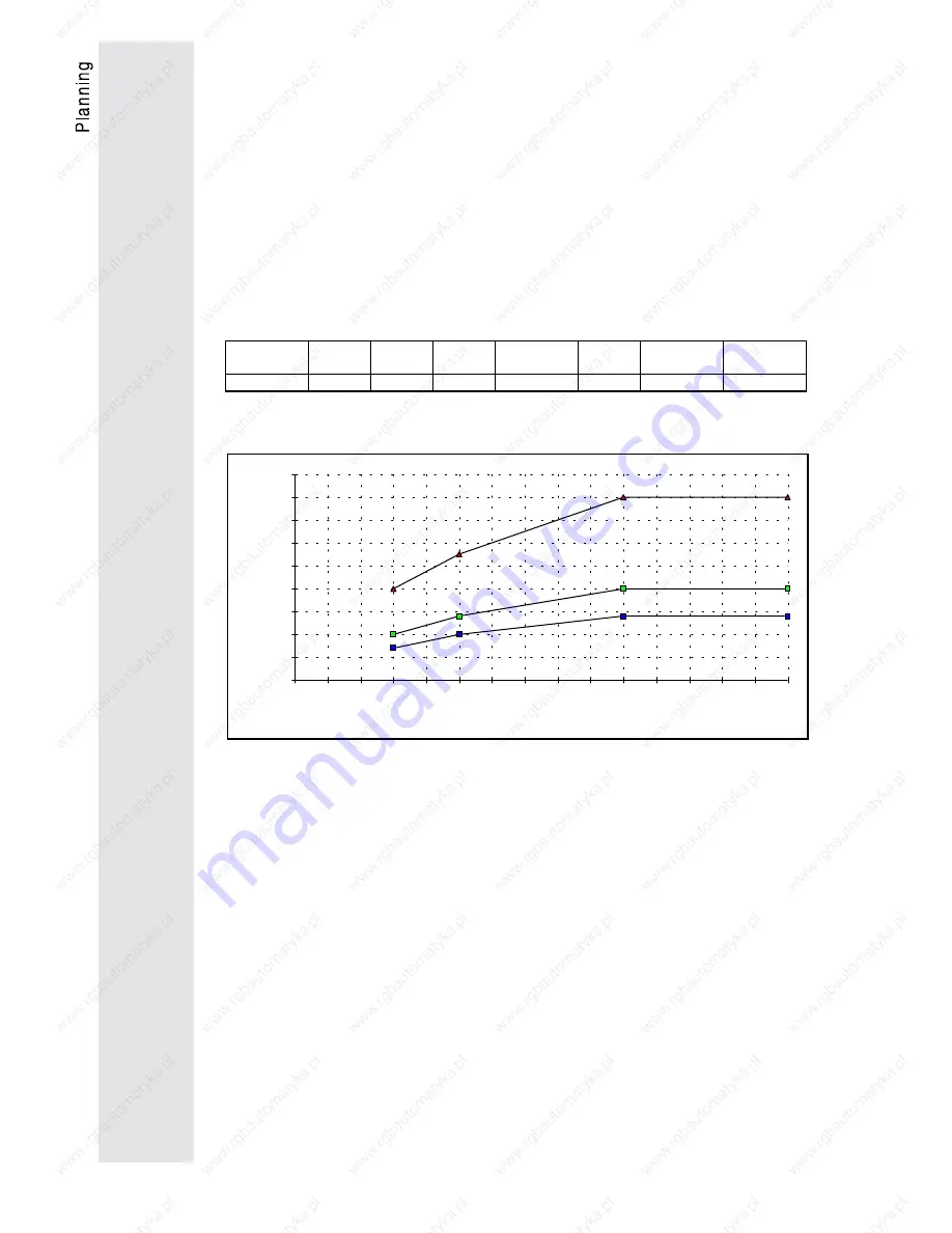 Lenze 9212 Operating Instructions Manual Download Page 16