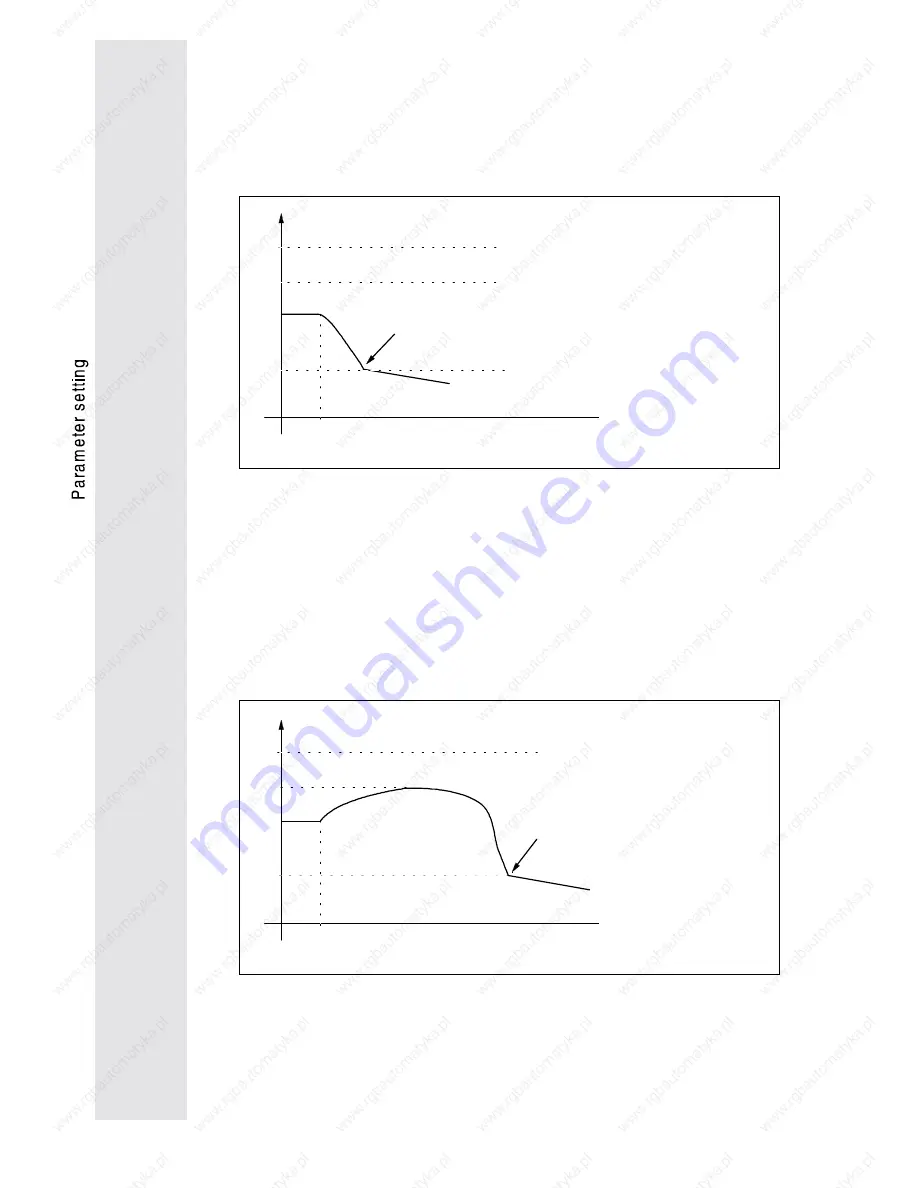 Lenze 9212 Operating Instructions Manual Download Page 58