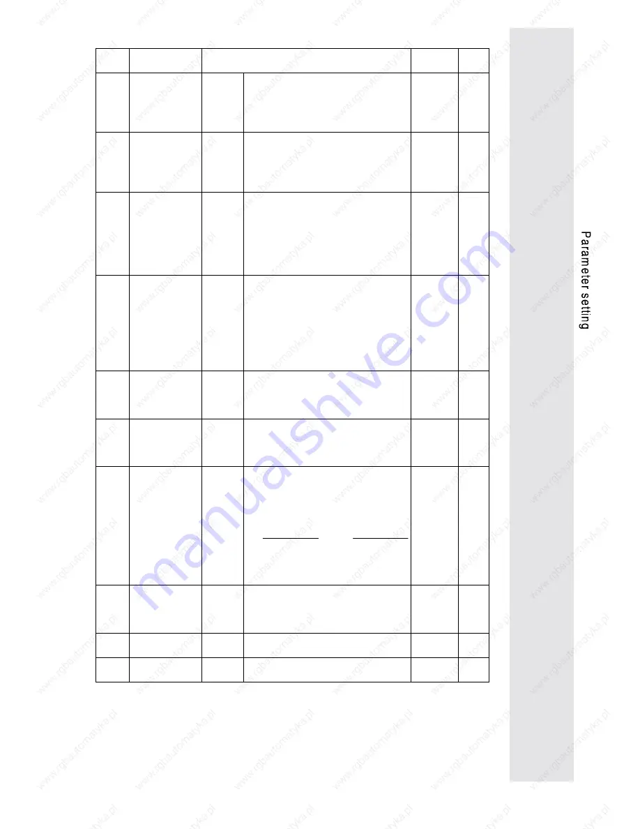 Lenze 9212 Operating Instructions Manual Download Page 69