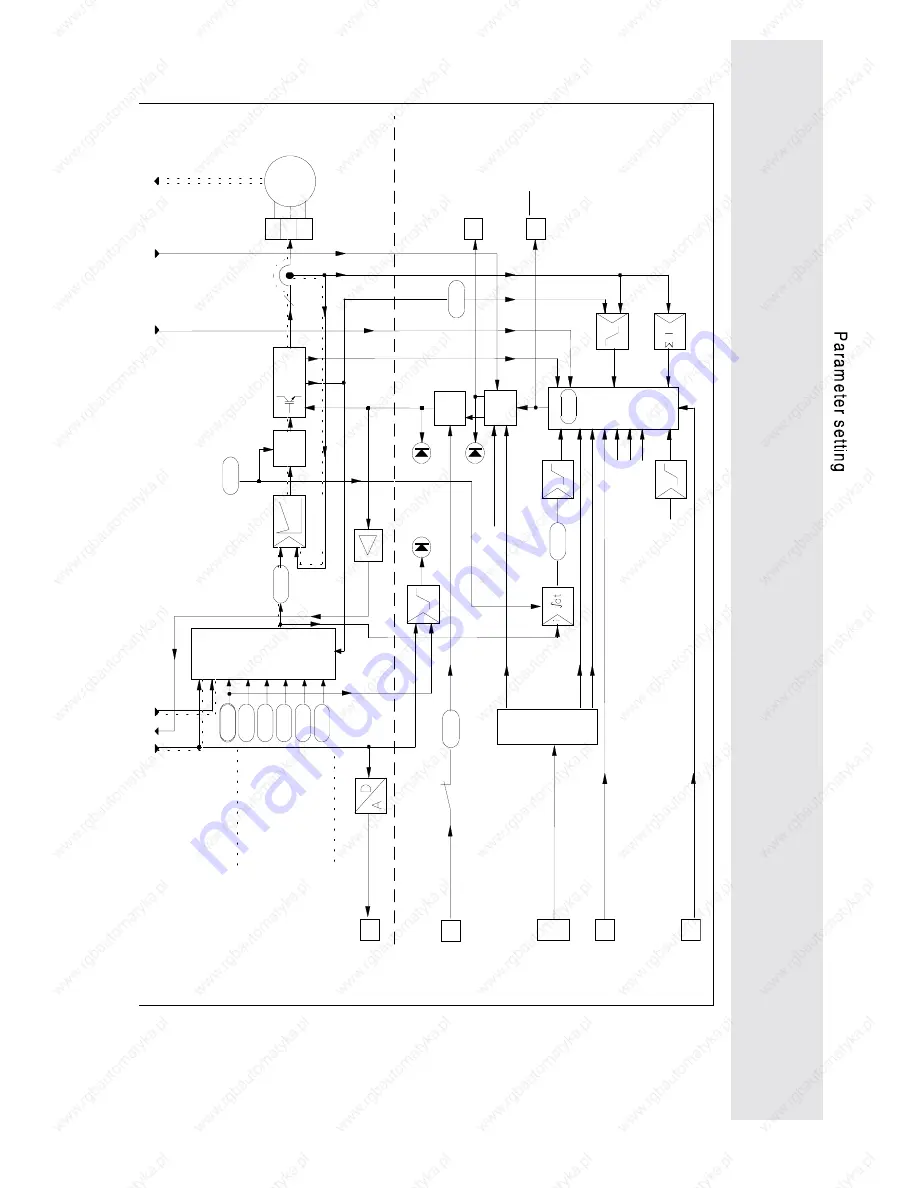 Lenze 9212 Operating Instructions Manual Download Page 77