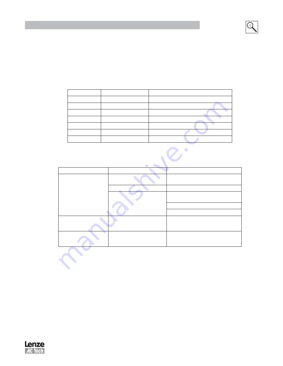 Lenze AC Tech MotionView OnBoard PositionServo PROFIBUS-DP Reference Manual Download Page 33