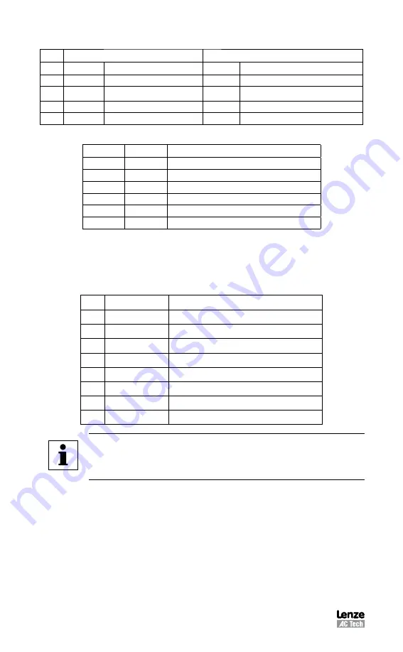 Lenze AC Tech PositionServo 940 User Manual Download Page 20