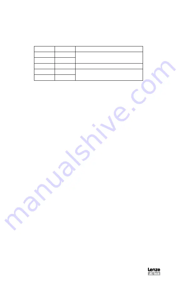 Lenze AC Tech PositionServo 940 User Manual Download Page 24