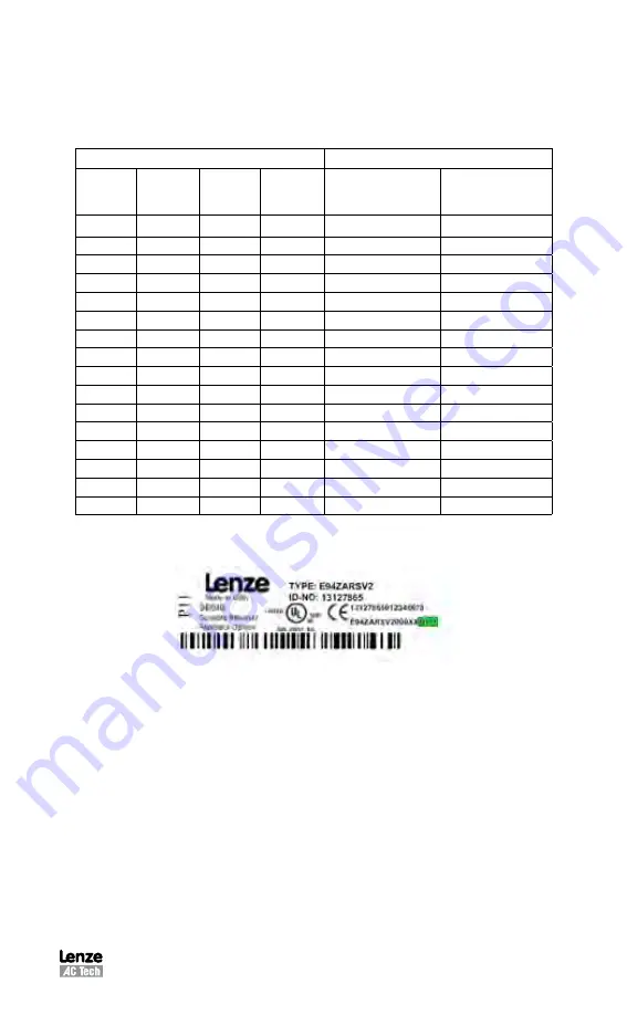 Lenze AC Tech PositionServo 940 Скачать руководство пользователя страница 25