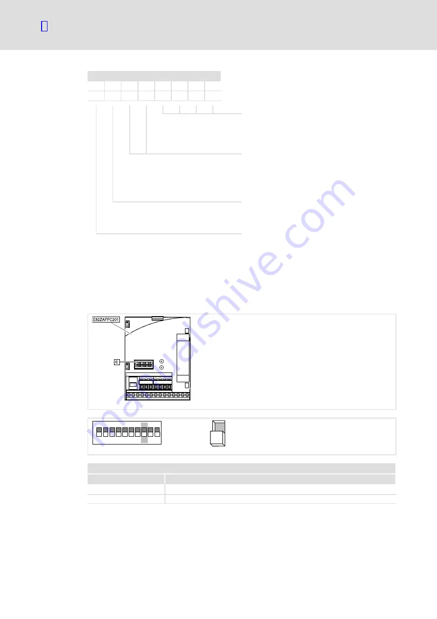 Lenze E82ZAFPC201 Скачать руководство пользователя страница 32