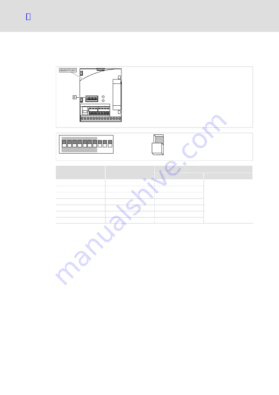 Lenze E82ZAFPC201 Communications Manual Download Page 34