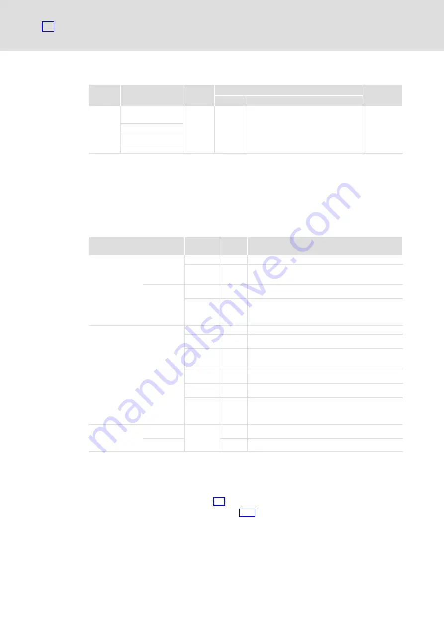 Lenze E82ZAFPC201 Communications Manual Download Page 102