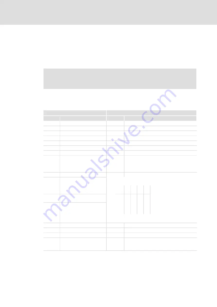 Lenze E82ZAFPC201 Communications Manual Download Page 109